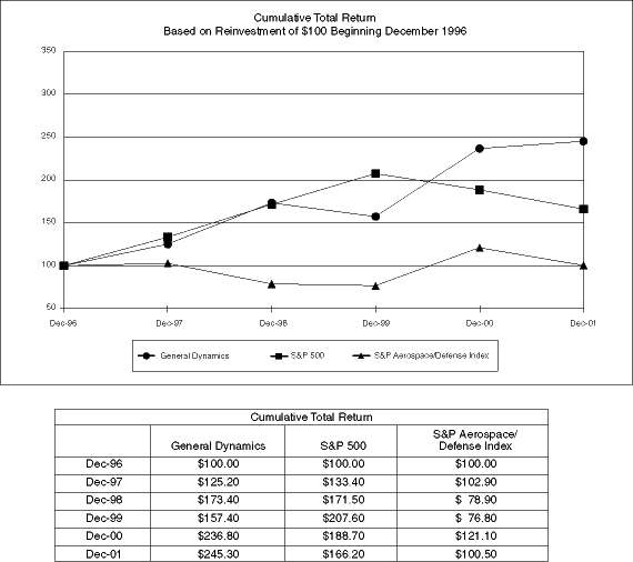 Performance Graph